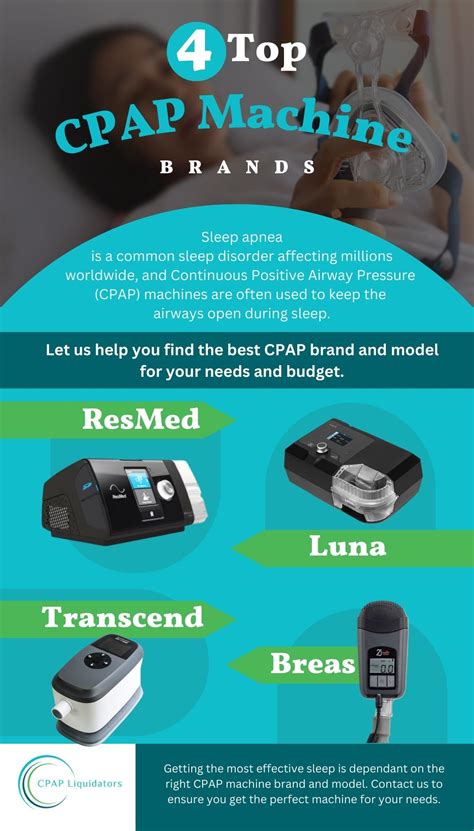 4 Top CPAP Machine Brands - CPAP Liquidators