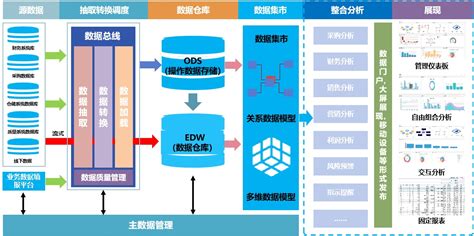 多源数据融合治理平台MDG 平台 北京多治信息技术有限公司