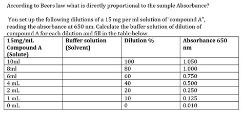 Solved From The Next Serial Dilution Calculate The Cfu Ml Chegg