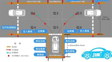 科目二一项不合格要全部重考吗 有驾