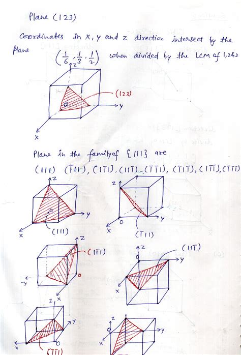 Solved A Draw The Following Crystallographic Directions In A Cubic