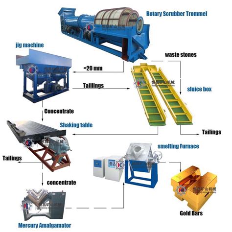 Popular In Africa Mine Sites Gravity Mineral Separator Gold Diamond