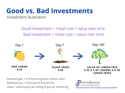 Investing Resources Providence Financial Solutions