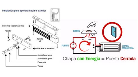 desinfectar Camello atención cerradura electroiman cierre magnetico