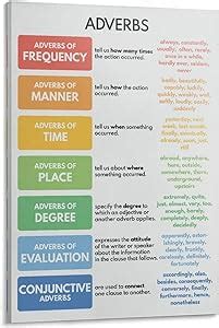 Adverbs Types Of Adverb Grammar Chart For Homeschool Classroom