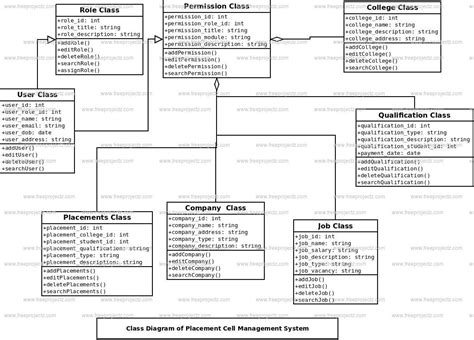 Er Diagram For Training And Placement Project Er Diagram For