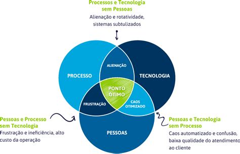 Implantação de sistema aprenda a implantar de forma estratégica