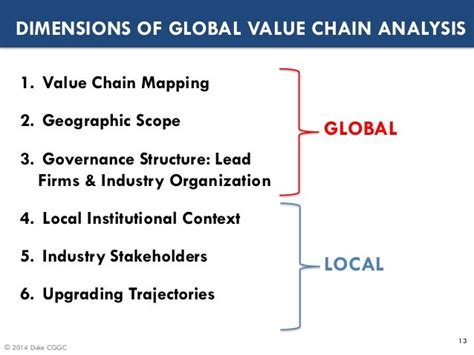 Global Value Chains And Development Concepts And Methodologies