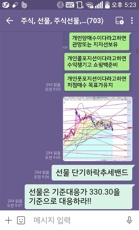 기준대응가의 대응방법은 무엇인가 기준대응가 지지매수 이탈매도이다 주식 선물 주식선물 옵션 국내선물 해외선물파생