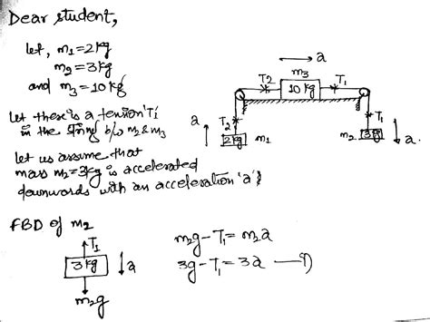 A Block Of Mass Kg Is Placed On A Smooth Horizontal Table It Is