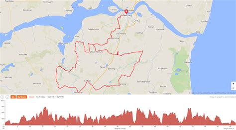 2024 UCI Gran Fondo World Championships In Denmark Reveals Courses