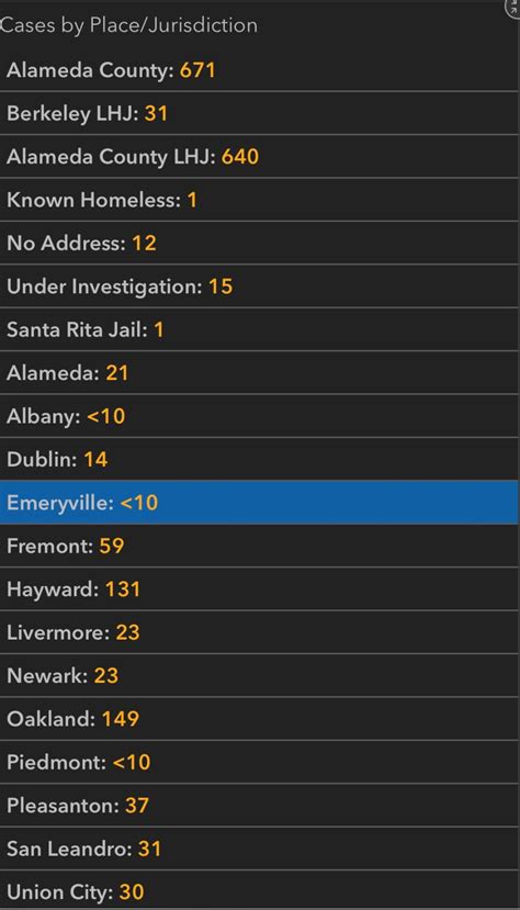 Alameda County Releases COVID-19 Dashboard with Emeryville & Other City ...