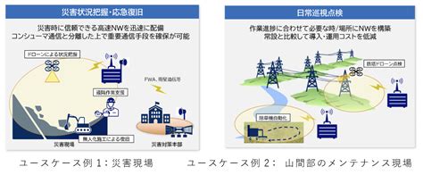 Nec、東京大学、necプラットフォームズ、ローカル5gを活用した 移動・自律運用可能な通信ソリューションの実証機を開発 ～一時・臨時利用が