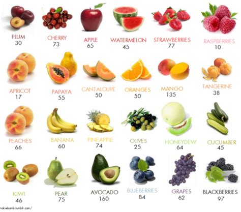 Fruit Calories Awesome Low Calorie Fruits Fruit Calories Fruit Diet