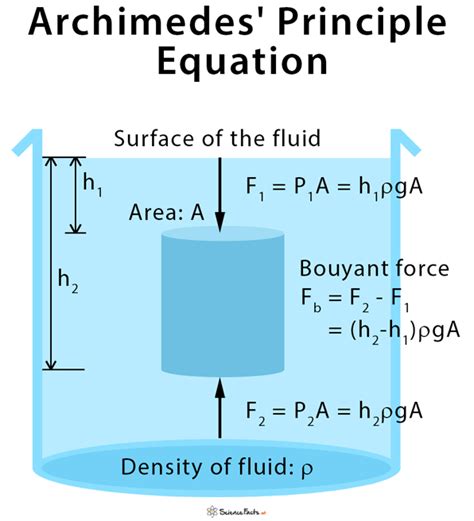 Github Mikeroyal Physics Guide Awesome Physics Guide