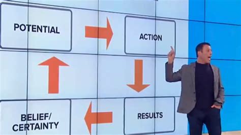 Tony Robbins Success Cycle Youtube