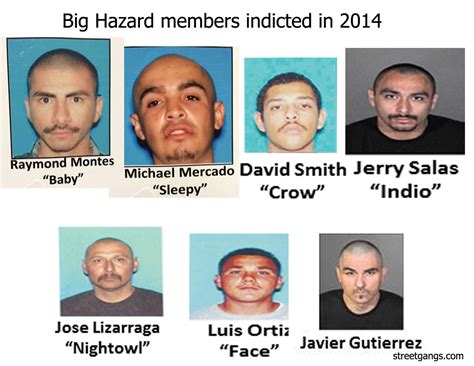 Boyle Heights Gang Big Hazard Indicted By Justice Department