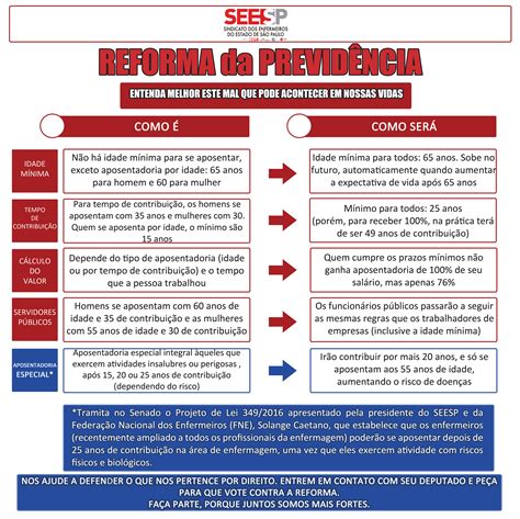 Reforma Da Previd Ncia Saiba O Que Pode Acontecer Seesp