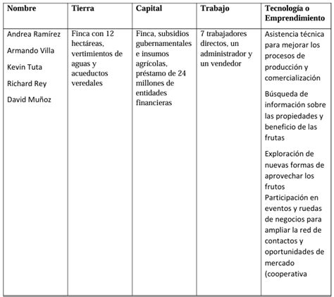 Fundamentos De Gestion Integral