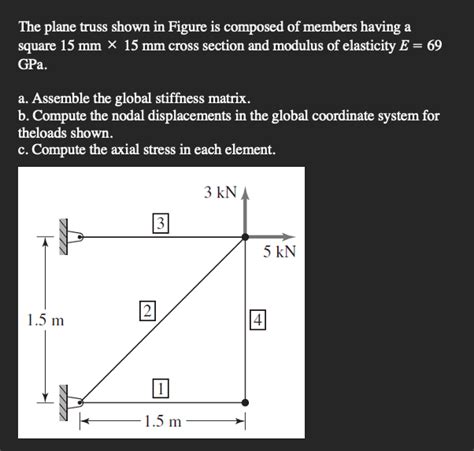 Solved The Plane Truss Shown In Figure Is Composed Of Chegg