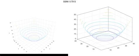 Matlab Contour3 Plotly Graphing Library For Matlab® Plotly