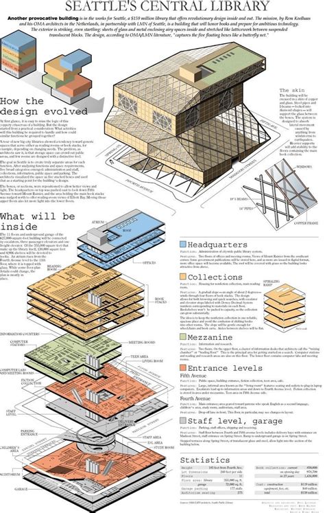 Seattle Public Library Architecture Design - The Architect