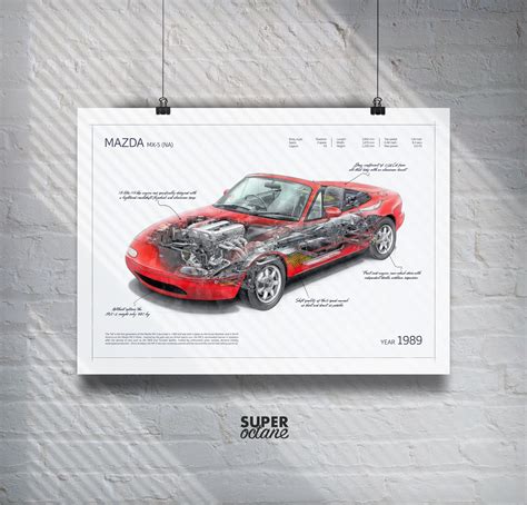 Mazda Mx Na Eunos Roadster Miata Infographic Cutaway Etsy Uk