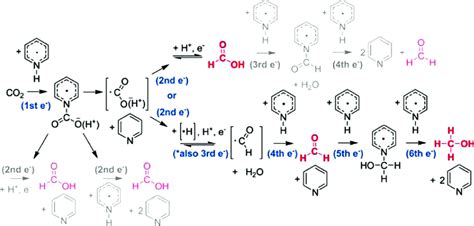 Scheme Overall Mechanism For The Formation Of Formaldehyde Formic