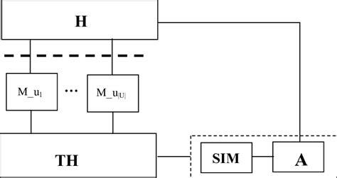 Overview of the symbolic system | Download Scientific Diagram