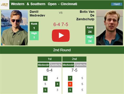 Daniil Medvedev Dispatches Van De Zandschulp In The 2nd Round Of The