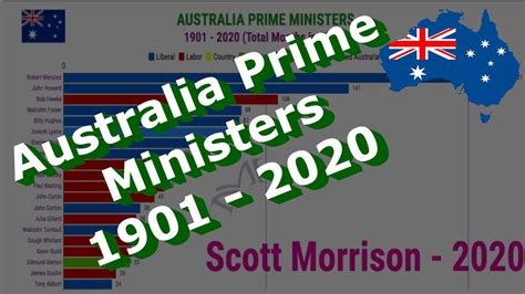 Australia Prime Ministers 1901 2020 Longest Serving Prime