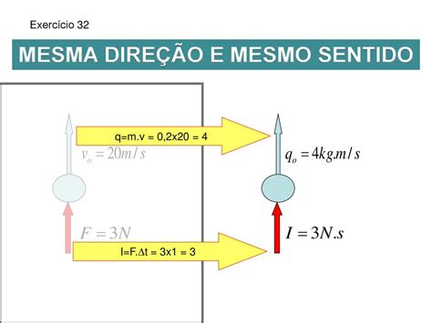 Impulso E Quantidade De Movimento Ppt Carregar