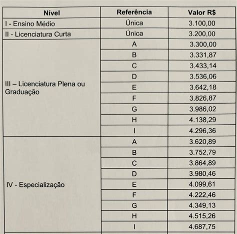 Tabela Salarial Professor Bahia