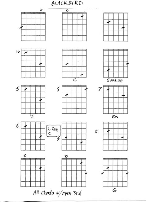 Improving Guitar Chords Hubpages