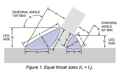 structural engineering - welding pipes with an angled fillet weld ...