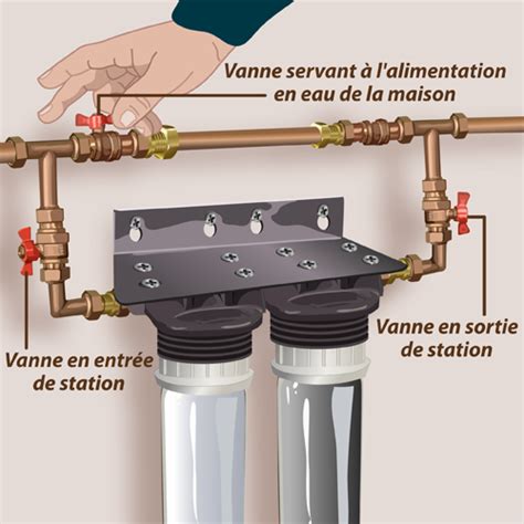 Comment Installer Un Purificateur D Eau Ooreka