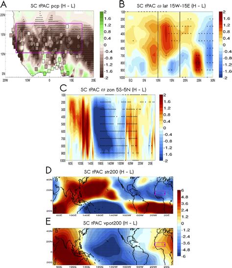 Interdecadal Changes In The Leading Ocean Forcing Of Sahelian Rainfall