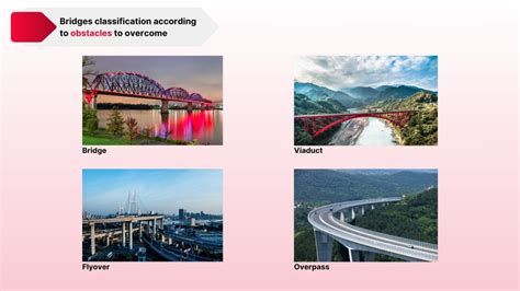 Tipos de pontes classificação e características BibLus