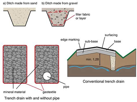 4. Components of road drainage system - ROADEX Network