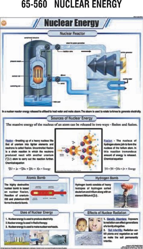 NUCLEAR ENERGY - Hospital Equipment Manufacturing Company