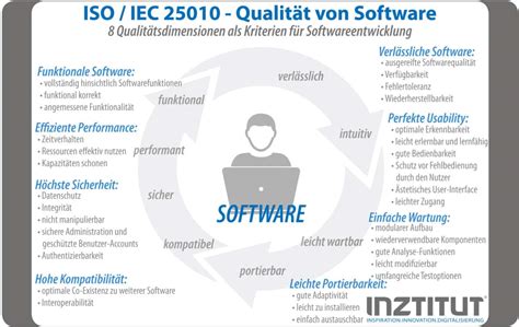 Iso Kriterien Zur Qualitaet Von Software Inztitut