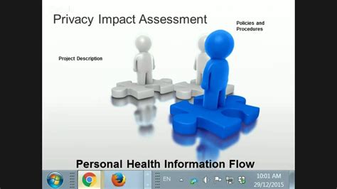 Prevent Big Fines Learn How To Plan A Privacy Impact Assessment Youtube