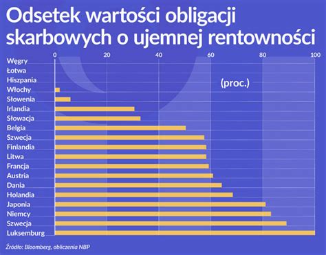 Czas Odblokowania Konta Przez Urz D Skarbowy Ile Trwa Kwiecie