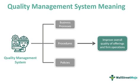 Quality Management System Qms What Is It Types Example