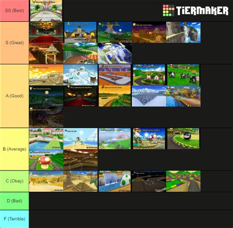 Mario Kart Wii Tracks Tier List Community Rankings TierMaker