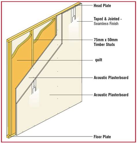 Soundproofed Stud Wall With Soundblocker Quilt Sbq2