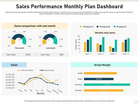 Sales Performance Monthly Plan Dashboard Presentation Graphics