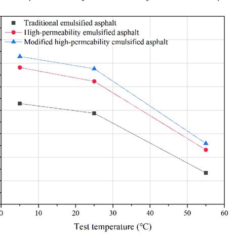 Temperature Dependence Of Shear Resistance Download Scientific Diagram