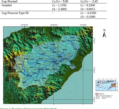 Figure 2 From Rainfall Runoff Simulation Using Hec Hms Model In The