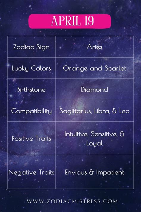 April 19 Zodiac Birthday: Sign, Personality, Health, & Love